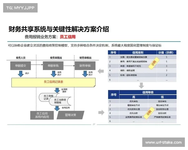 项目管理流程数字化升级，实现内容制作各环节精细化管控